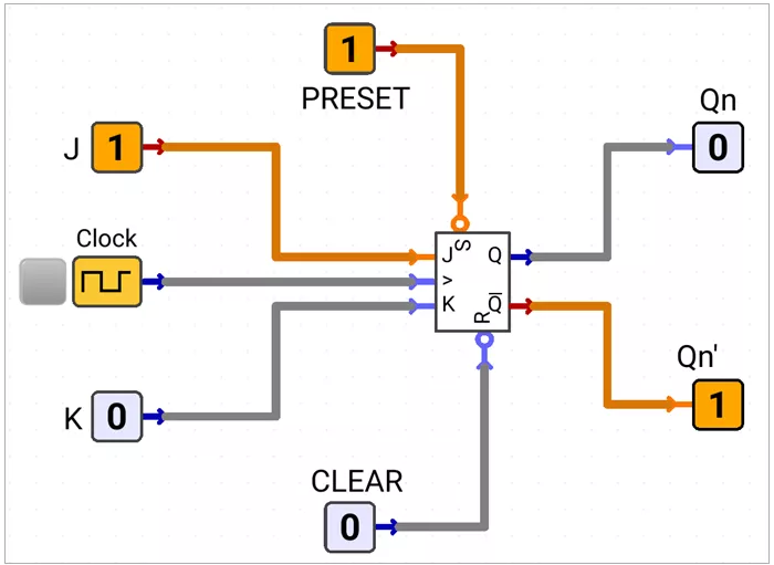 JK Flip Flop with PRESET and CLEAR inputs