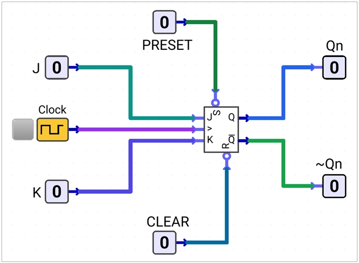 preset-and-clear-flip-flop-symbol