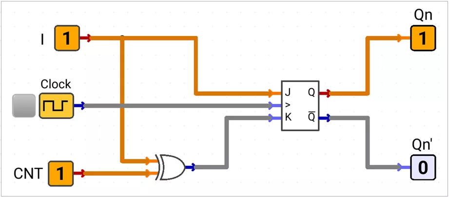 Controlled D/T Flip Flop