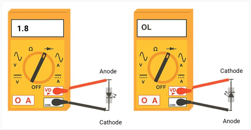 LED-Polarity-Identification-using-Multimeter