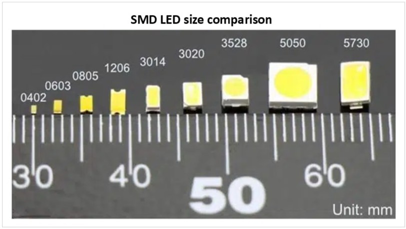 smd-led-size-comparison-chart