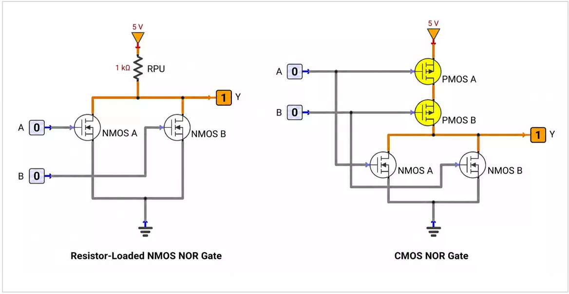 Resistor-loaded NMOS NOR and CMOS NOR.
