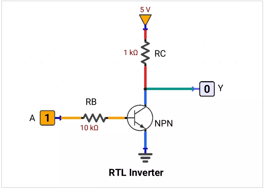 RTL inverter using an NPN transistor and pull-up resistor.