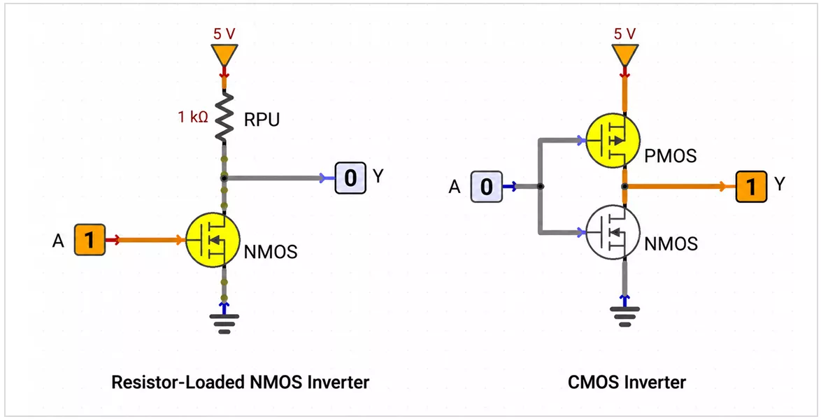 Resistor-loaded NMOS inverter and CMOS inverter.