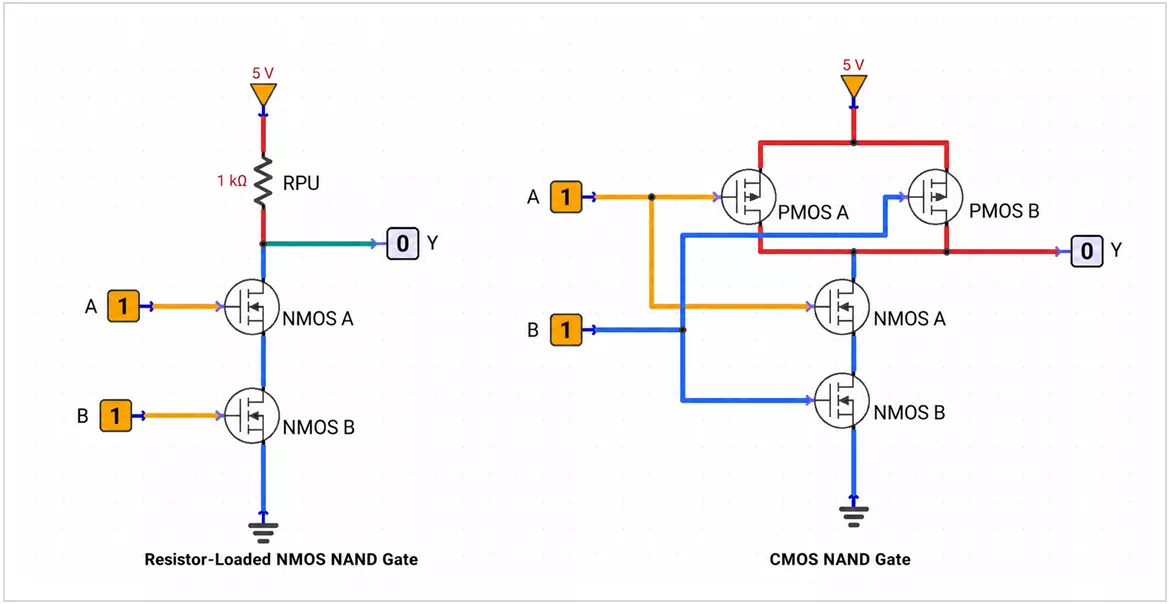 Resistor-loaded NMOS NAND and CMOS NAND.
