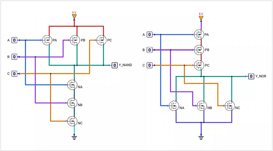 3-input CMOS NAND and NOR logic gate transistor schematic comparison.