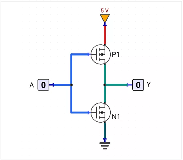 Standard CMOS inverter logic gate transistor schematic diagram.