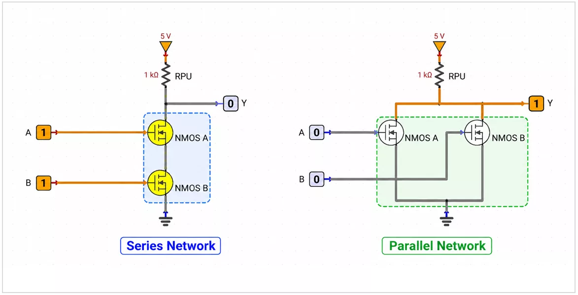 Series and Parallel transistor networks.