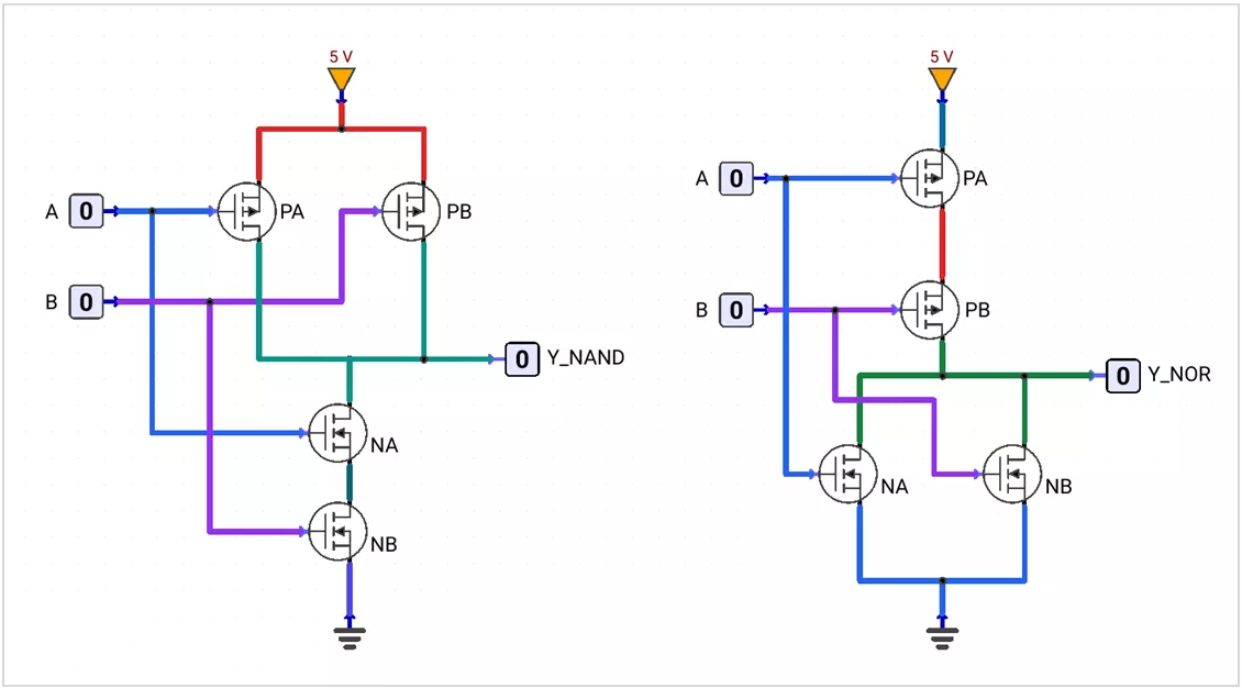 2-input CMOS NAND and NOR logic gate transistor schematic comparison.