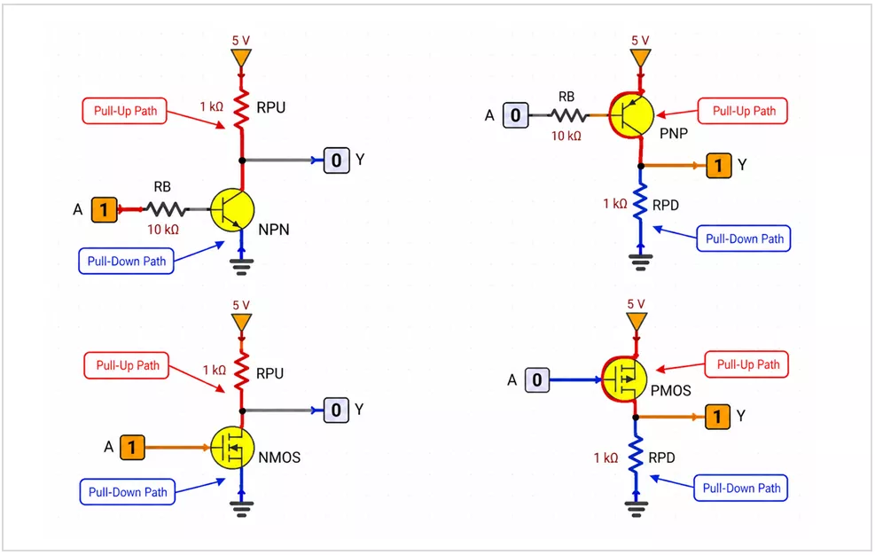 Transistor pull-up and pull-down paths.