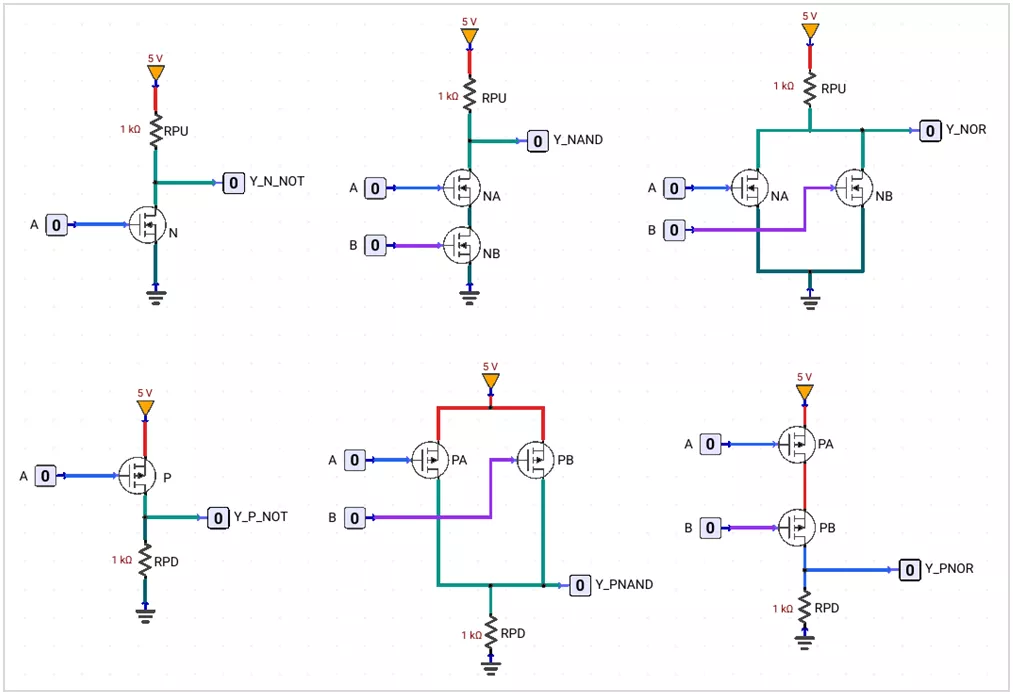 Schematic comparison of basic NMOS and PMOS logic gates including NOT, NAND, and NOR configurations.