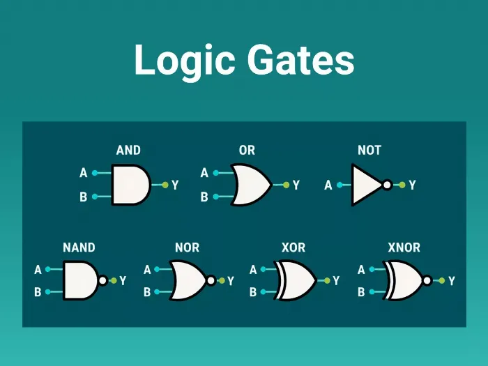 Logic Gates Quick Reference Guide