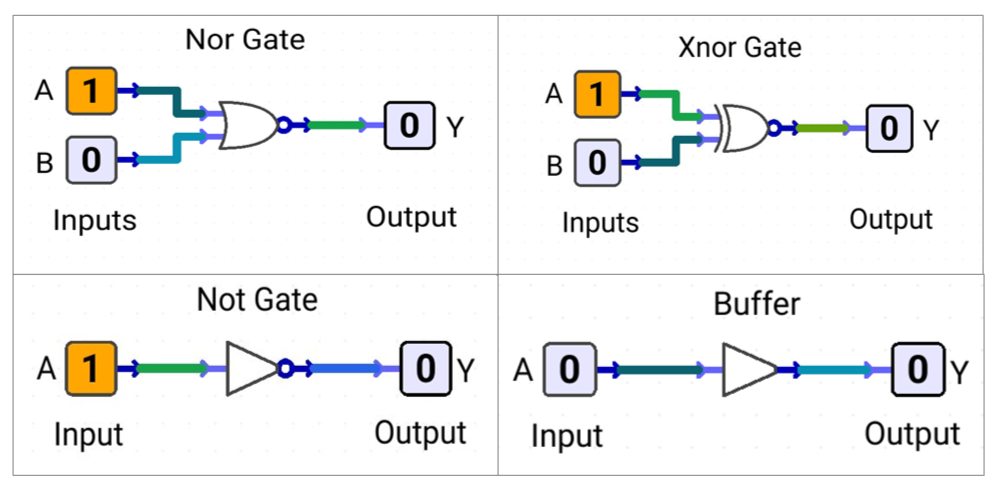 basic-logic-gates-nor,xnor,not,buffer