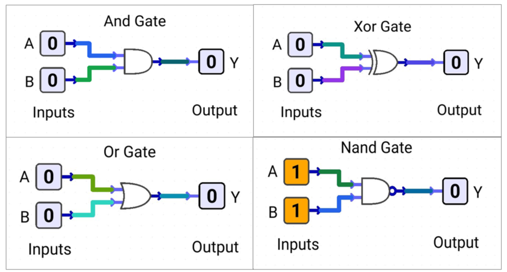 bassic-logic-gates-and,or,xor,nand