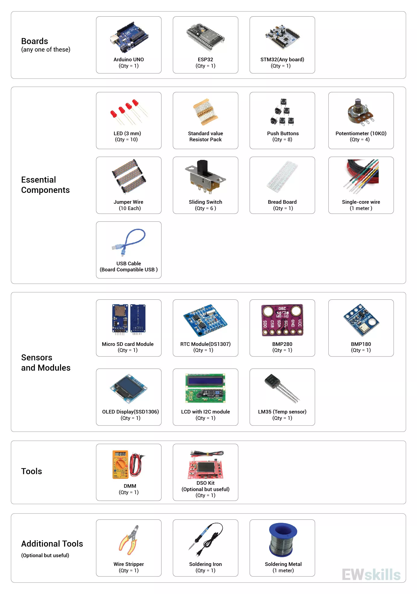 Before You start- Mastering Microcontroller Concepts - Mastering ...