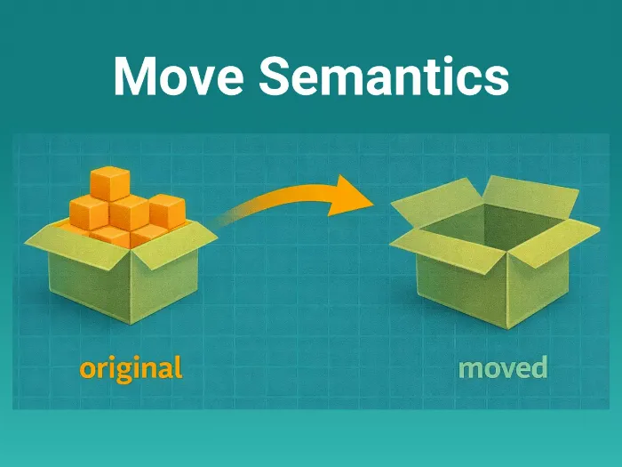Move Semantics