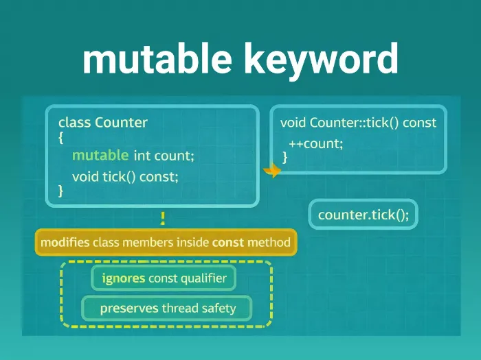 mutable Keyword