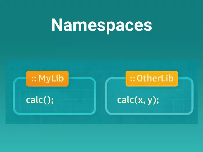 Namespaces