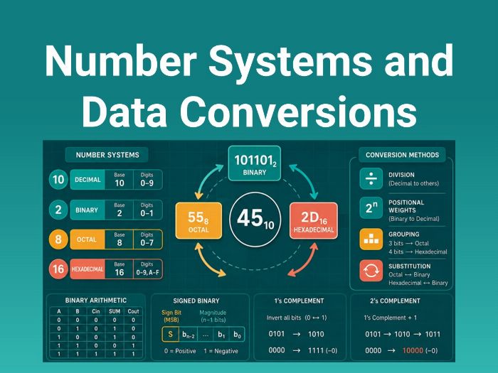 Number Systems and Data Conversions Quick Reference Guide