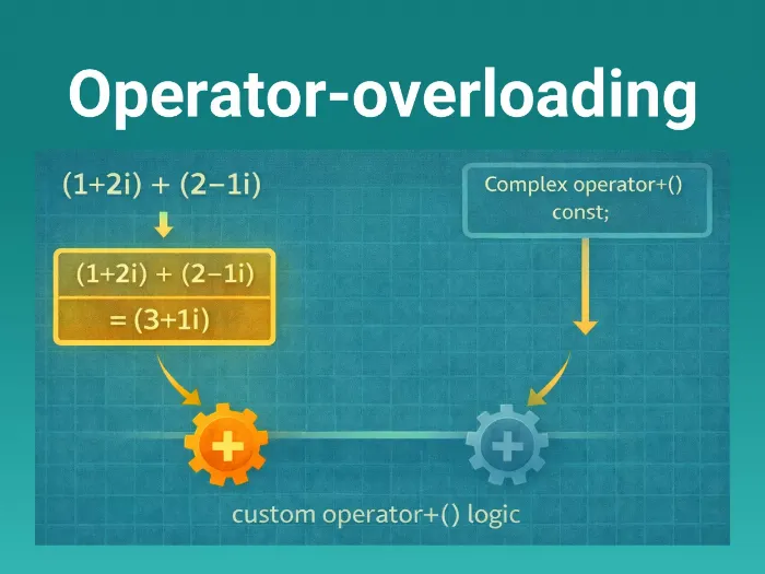 Operator Overloading