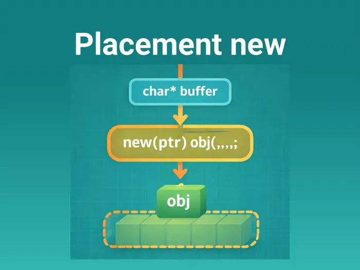 Placement New