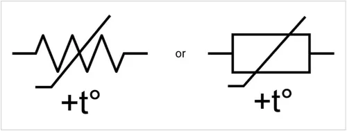Polyfuse-symbols
