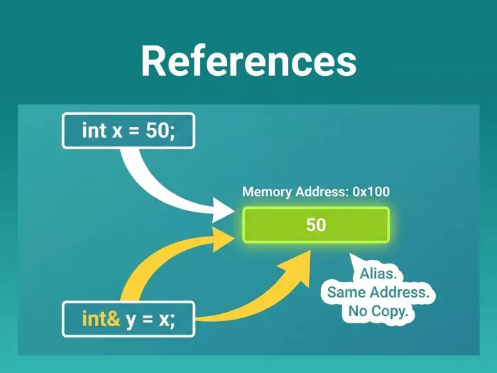 References