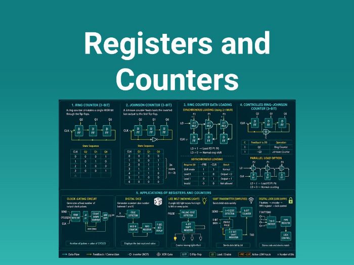 Registers and Counters Quick Reference Guide