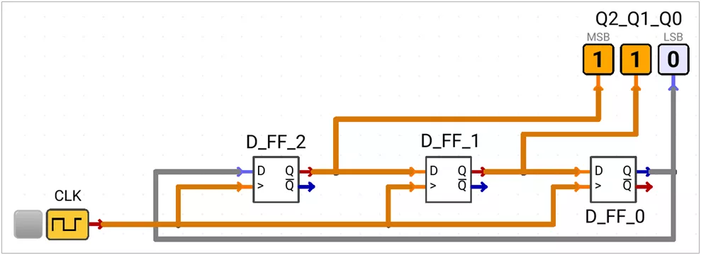 3-bit Ring Counter