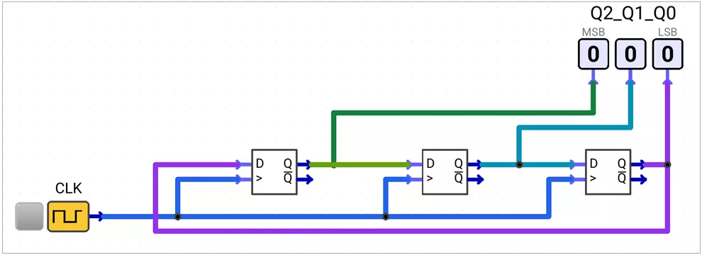 3-bit-ring-counter