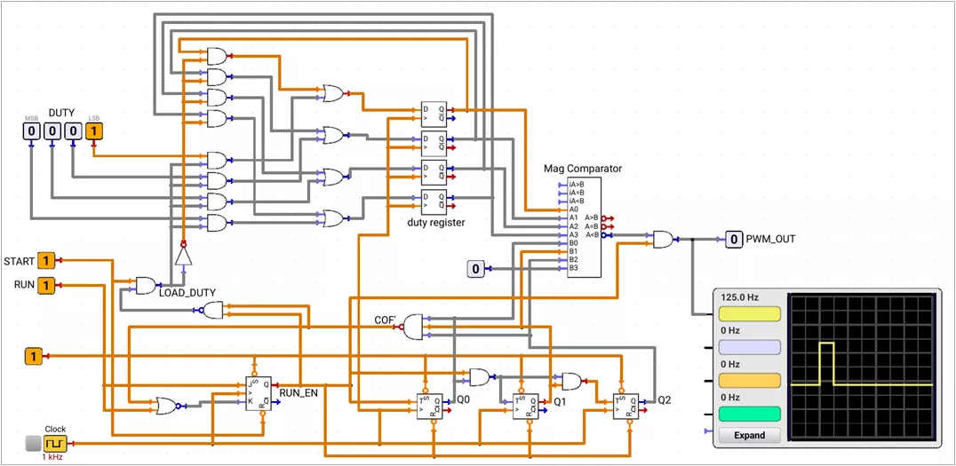 PWM Generator Circuit with 3-bit duty cycle value