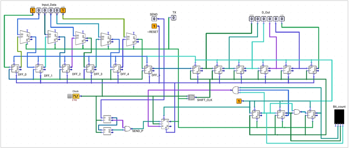 custom-uart-frame-circuit