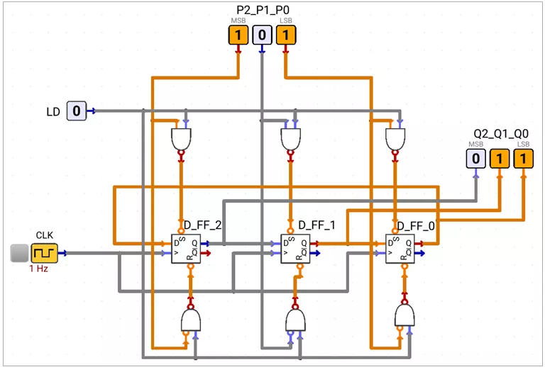 3-bit Ring Counter with Asynchronous Data Loading