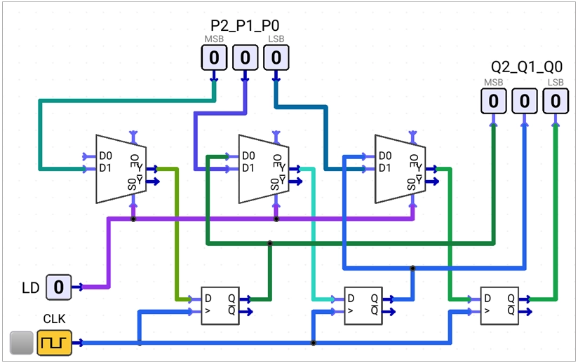 synchronous-ring-counter-loading