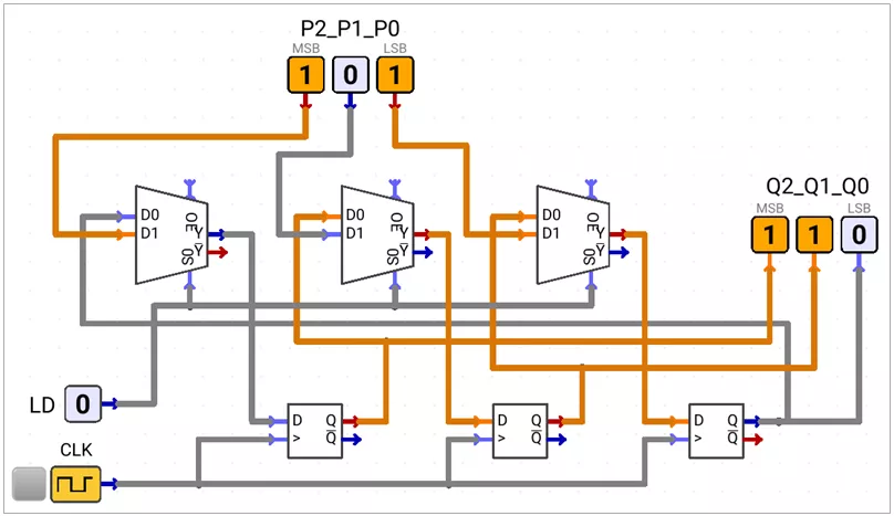 3-bit Ring Counter with Synchronous Data Loading