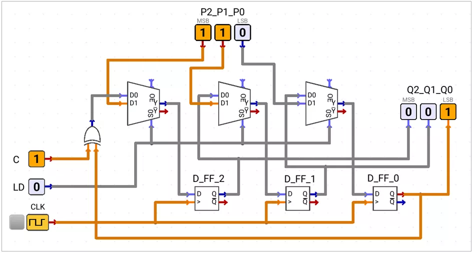 Controlled Ring/Johnson's counter with control input C and Synchronous Loading