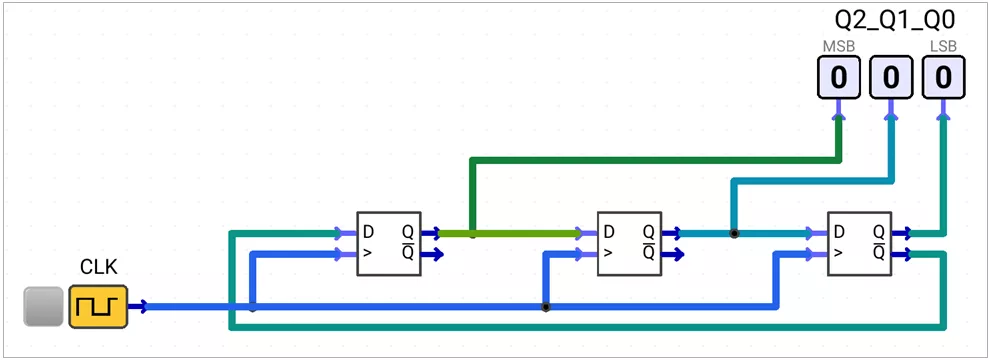 3-bit-johnson-counter
