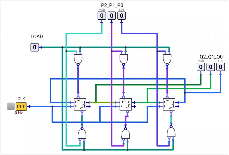 asynchronous-ring-counter-loading
