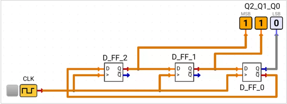 3-bit Johnson's Counter