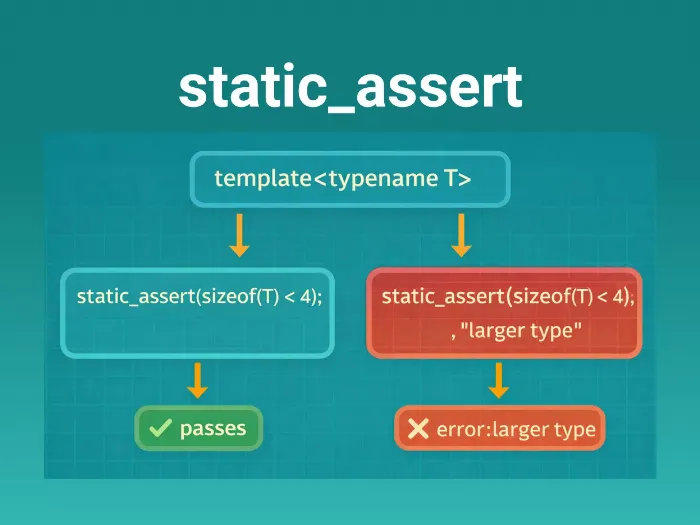 static_assert