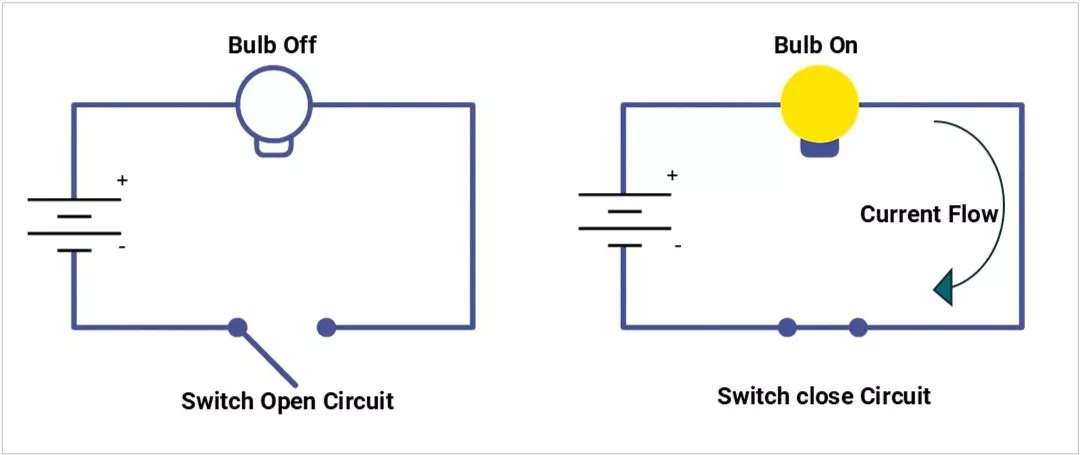 Switch-open-close-circuit