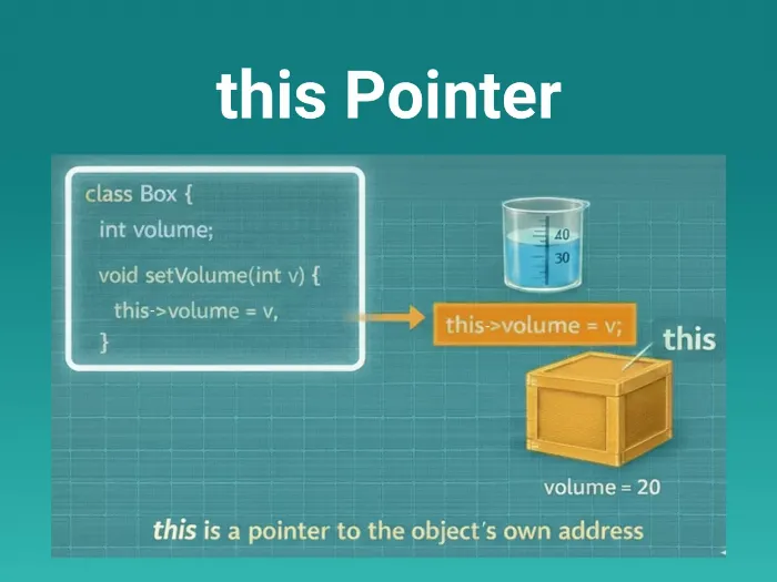 this Pointer