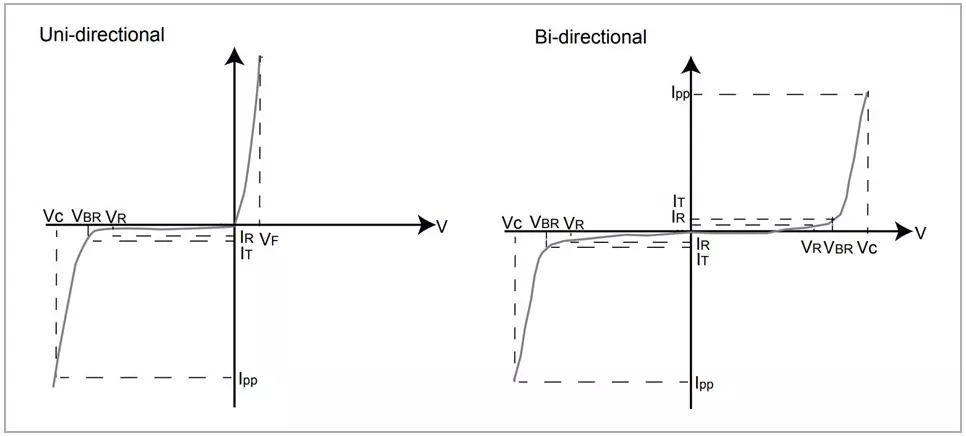 tvs-diode-iv-characteristic-curve