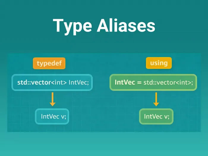 Type Aliases