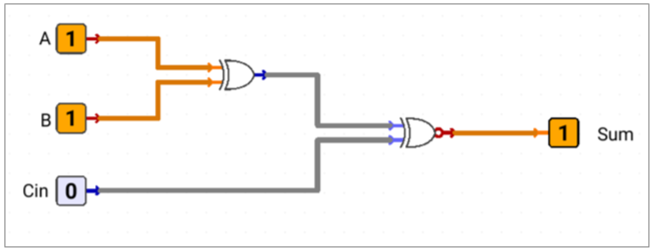 incorrect_adder_sum