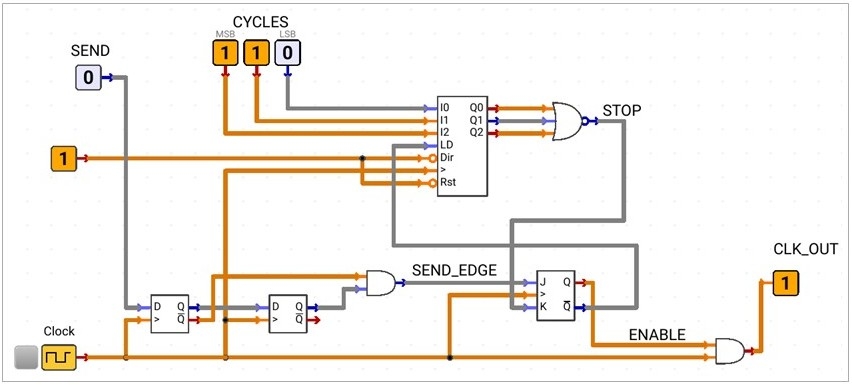 clock-gating-faulty-circuit