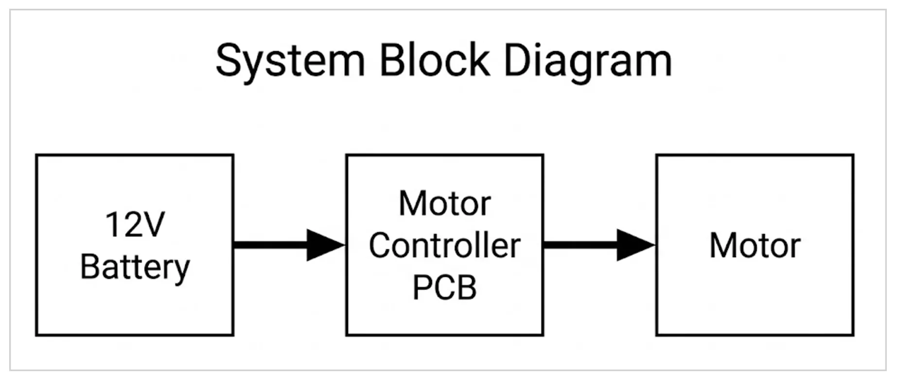 System-block-diagram