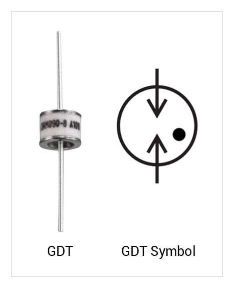 GDT-and-GDT-Symbol