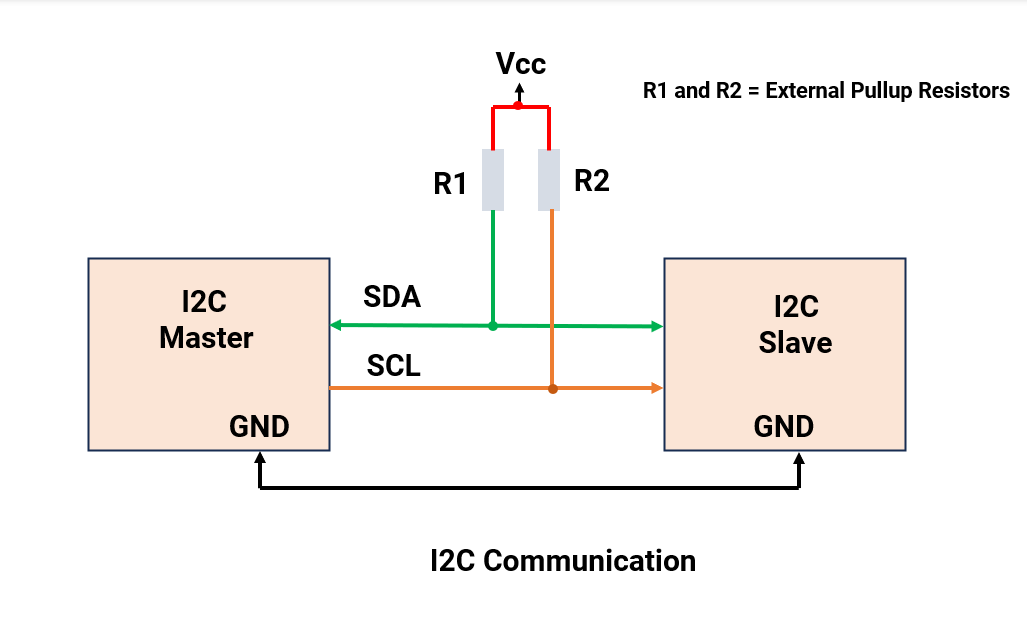 i2c-communivation