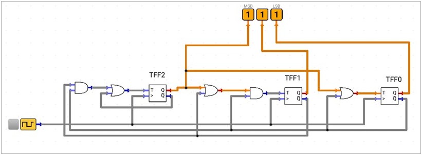 identify-mod-4-counter-circuit-b